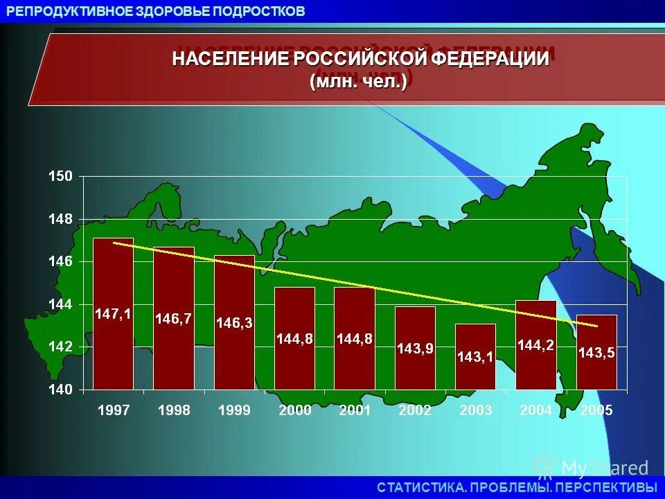 Численность в росси людей. Население росийскай федерация. Население россии. Карта естественного прироста населения россии 2021. Население россии.