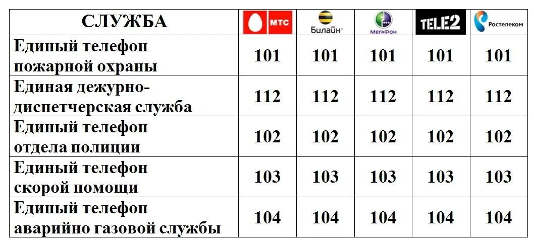 Телефон полиции с билайна. Номера телефоно экстернных служб с мобильног. Номера экстренных служб с мобильного телефона. Телефоны экстренных служб с сотового. Экстренные службы с мобильного телефона.