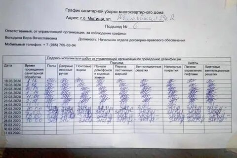 График мкд