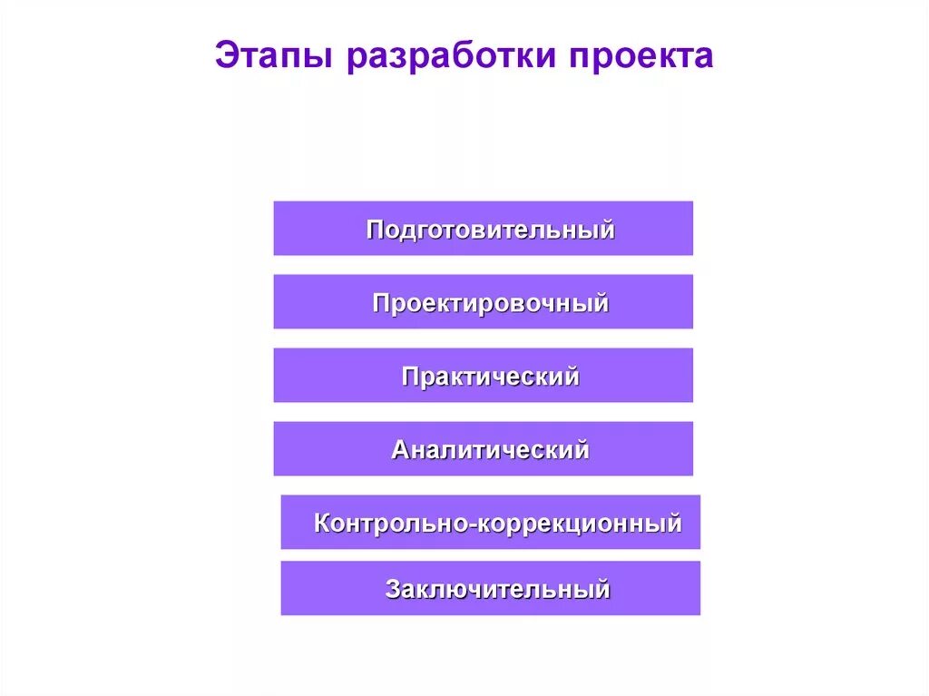 Организация строительства жилого многоэтажного дома в Московской области - презе