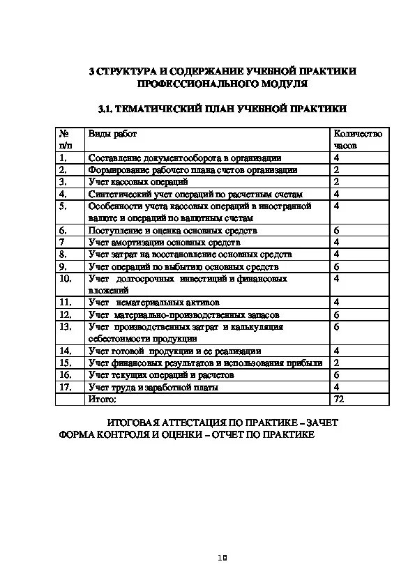 Производственная практика профессионального модуля ПМ. 01. Учебная практика по бухгалтерскому учету. Учебная практика бухгалтерский учет. Опись документов отчет по практике. Ведение бухгалтерского учета практика