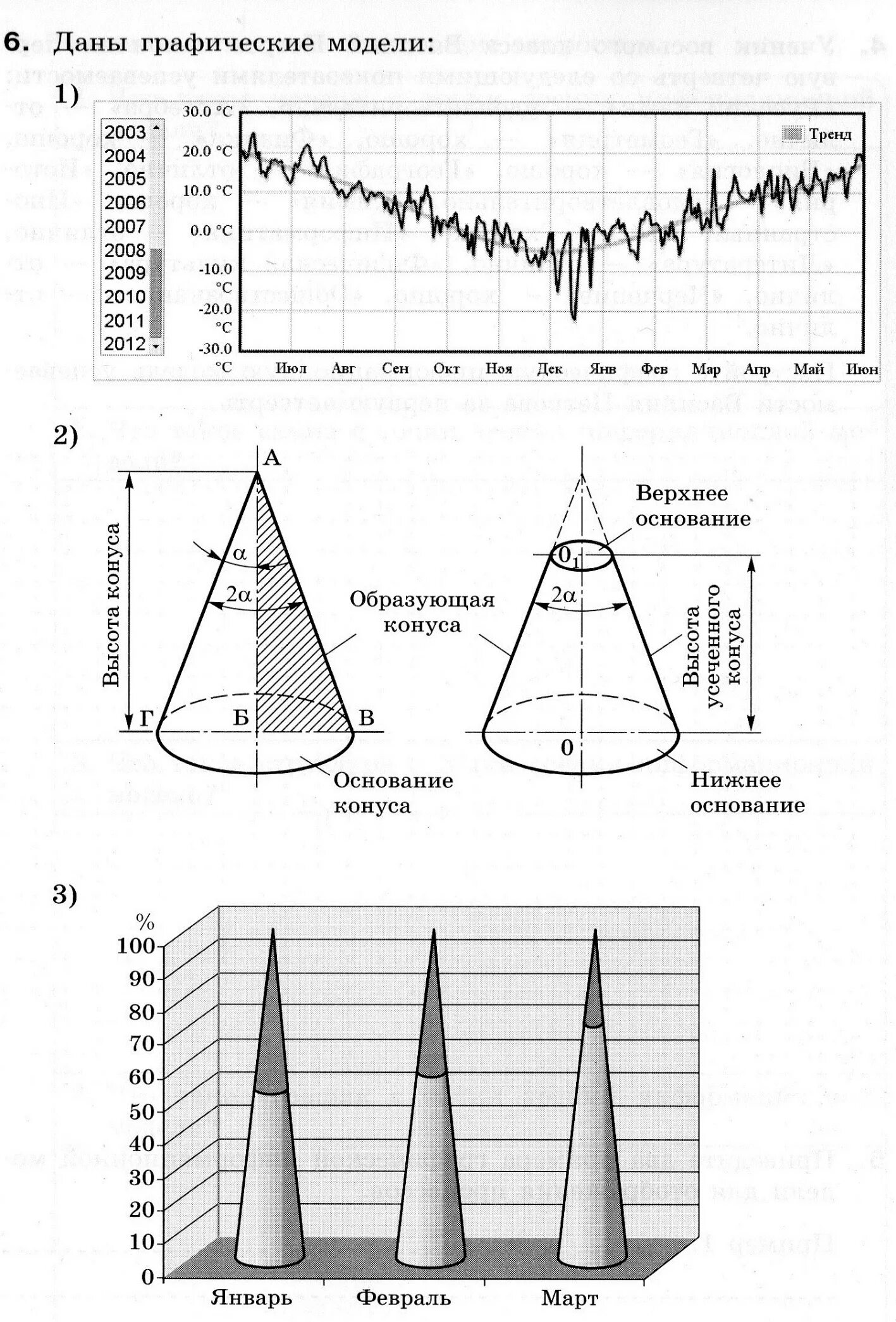 Информационные модели график. Графическая модель схема. Графические информационные модели. Виды графических моделей. Графические модели Информатика.