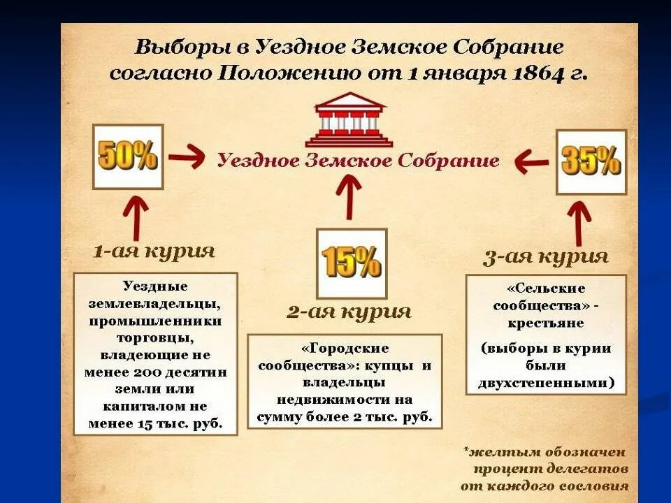 Три курии