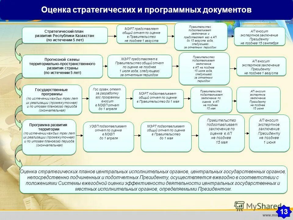 стратегия республики казахстан. стратегические планы республики казахстан. планирование рк картинки. стратегические программы развития казахстана. программы развития экономики.