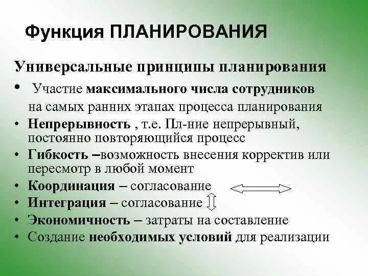 Функции планирования. Принципы функции планирования. Функция планирования в менеджменте. Планирование, функции планирования, принципы планирования. Метод ролей этапы