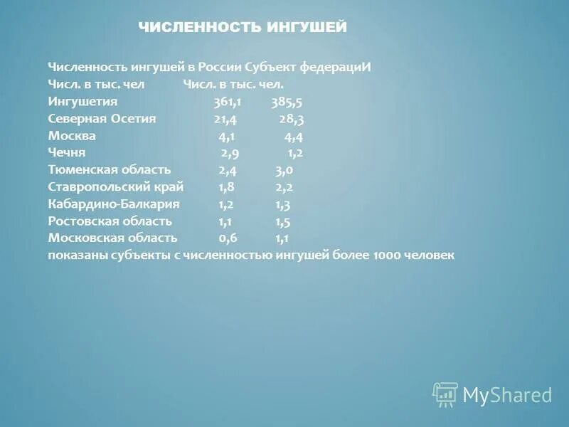 Республика ингушетия численность населения. Ингуши численность. Карта субъектов ссср. Количество ингушей в россии. Численность осетин в россии.