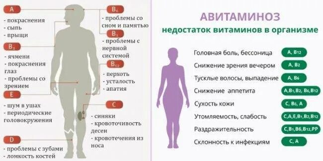 Чего не хватает если выпадают волосы