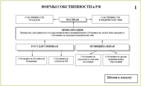 Муниципальное имущество поселений