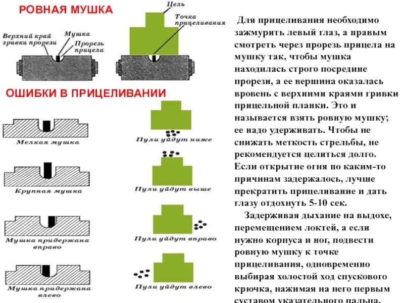 Закрывать глаз при стрельбе. Прицеливание при стрельбе целик мушка. Прицеливание из АК 74 ровная мушка. Целик и мушка АК 74. Правильное прицеливание автомата АК 74.