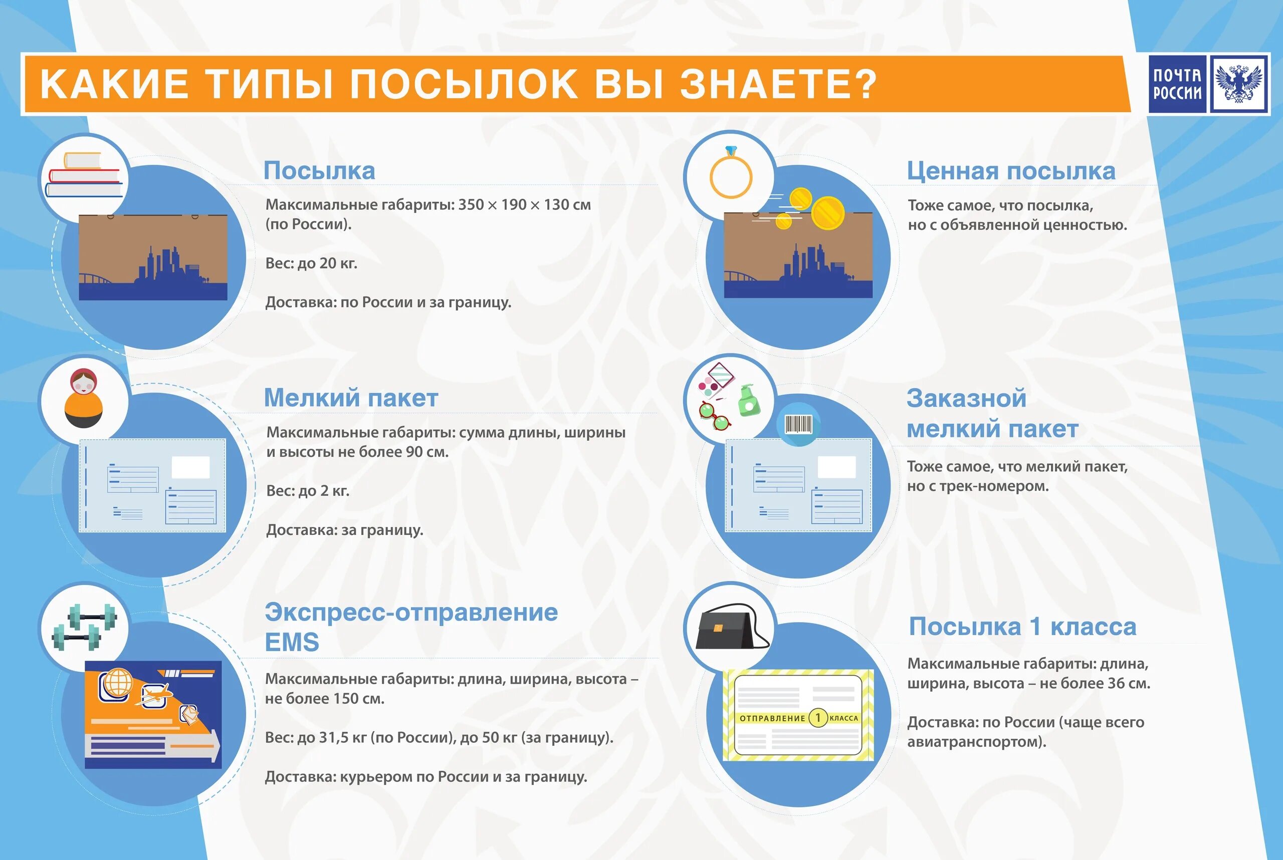 Ограничения посылок почта россии. Виды отправлений почты России. Виды почтовых отправлений почта России. Типы посылок на почте.