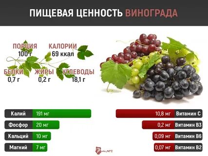 Кишмиш калорийность на 100