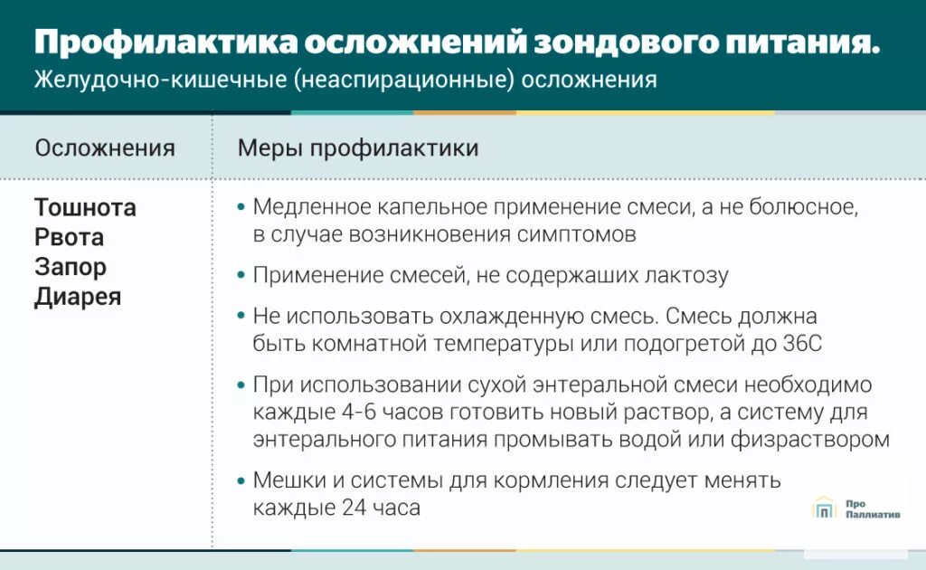 Уход за зондом алгоритм