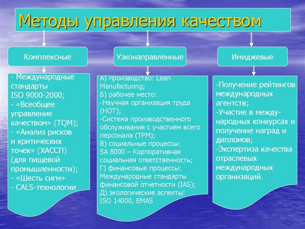 Качества организаций. Методы управления качеством. Методы управлени качества. Методология управления качеством. Группы методов управления качеством.