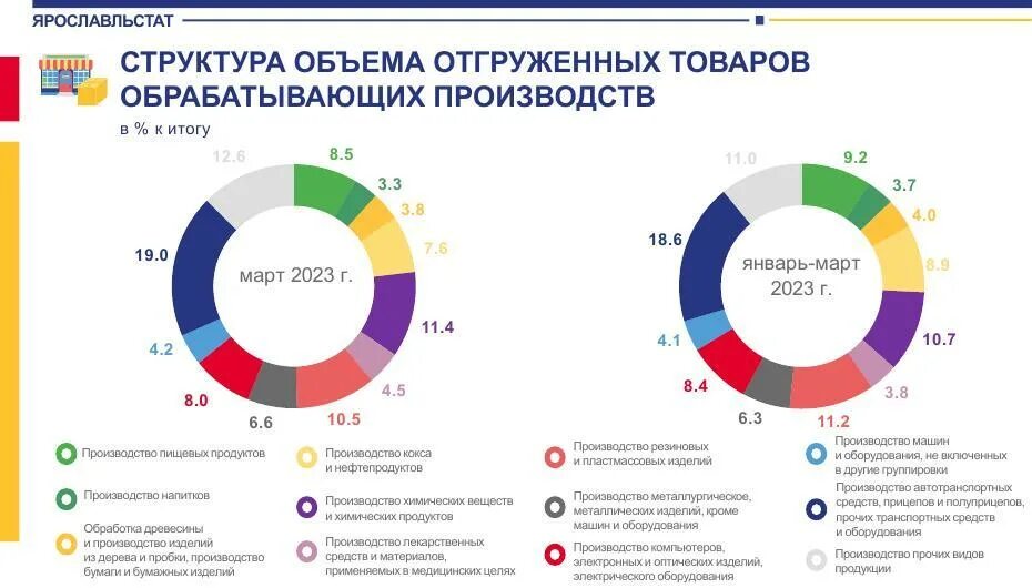 Какие товары производят в кемеровской области. Индекс промышленного производства. Индекс промышленного производства в России 2023. Динамика индекса промышленного производства в России. Индекс промышленного производства в Чувашии 2023.