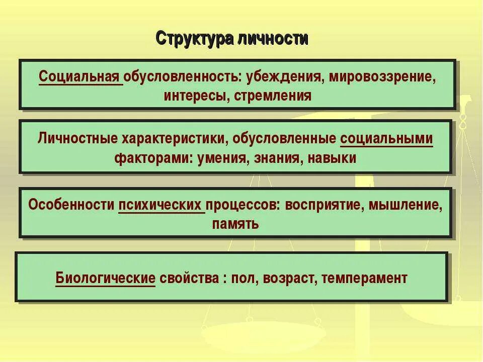 Что значит социальная личность. Соцмальнозначимве качества. Роль личности. Что значит социальная личность. Функции социальной установки.