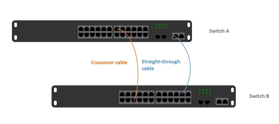 Switch through. Как обычно используется порт для подключения a1. a hybrid port can be connected to either a user host or a switch. uplink&amp;shiah go easy.