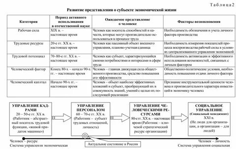 Управление человеческими ресурсами теория и практика