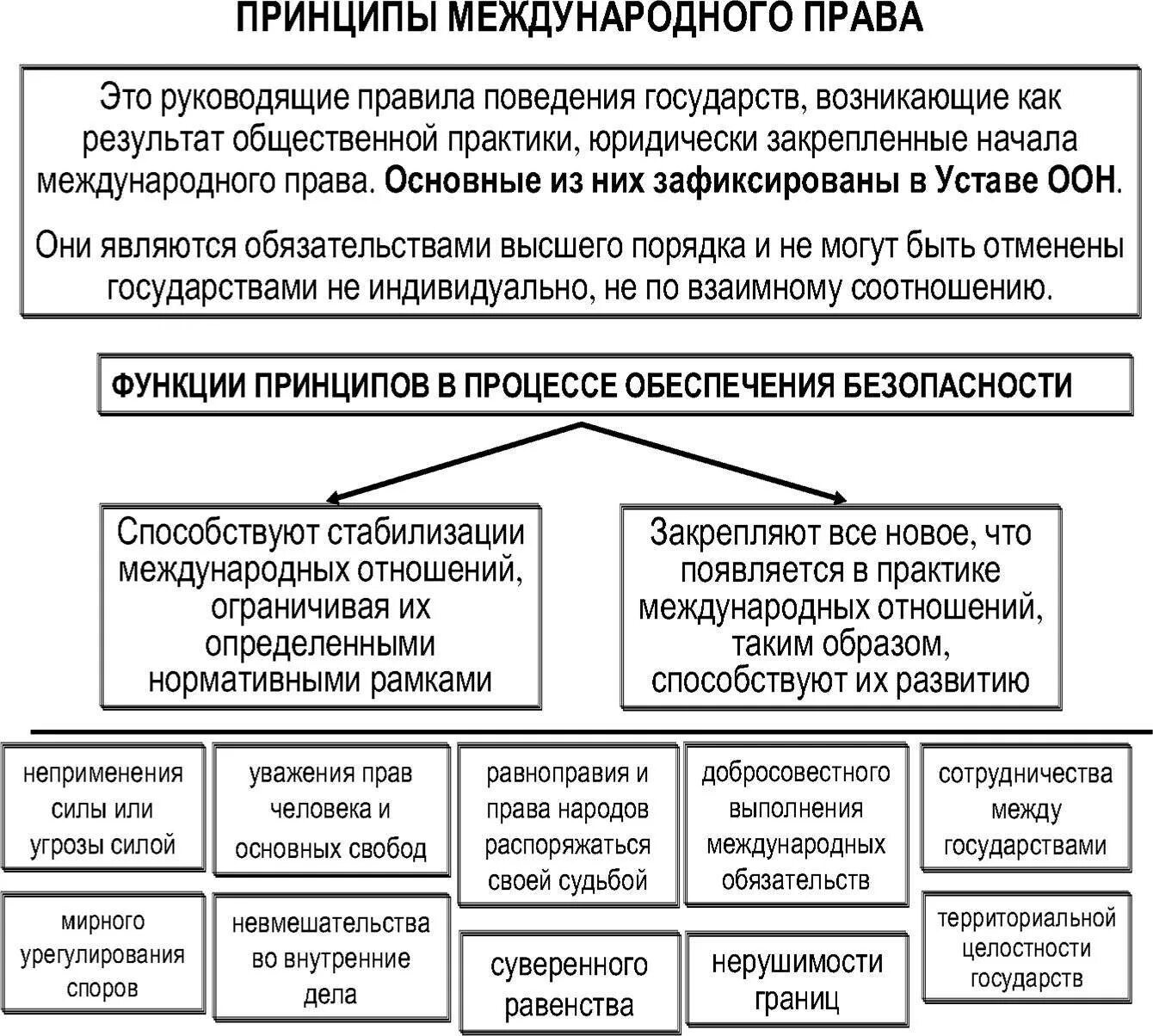 Международное право схема.