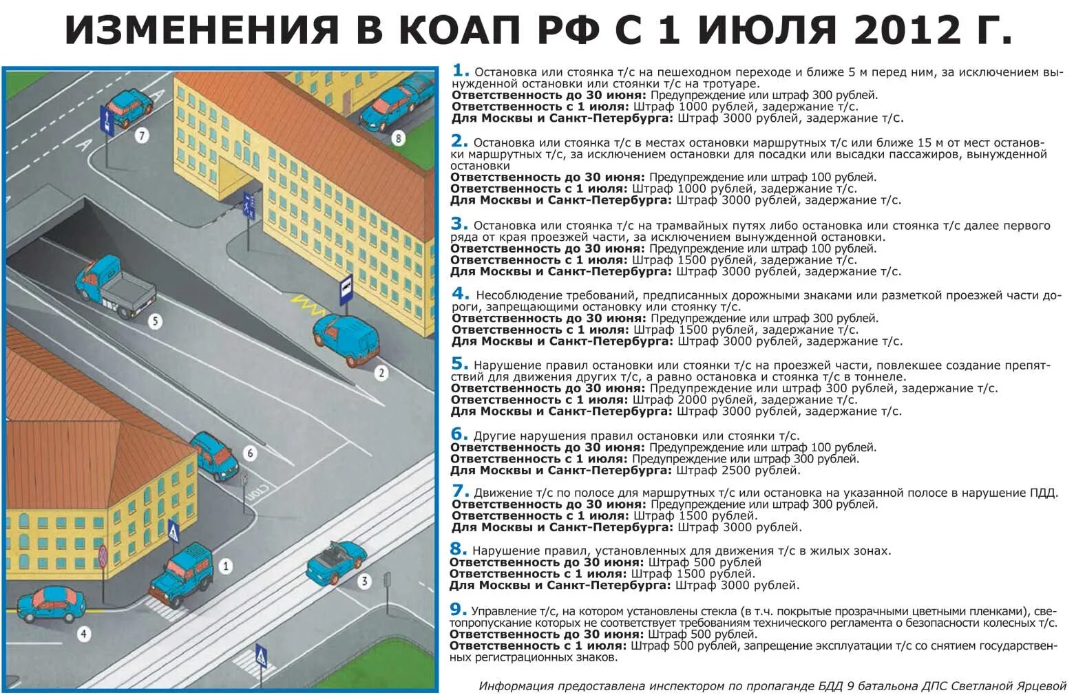 Статья 12.10. Правила парковки. ПДД нарушение правил парковки. Нарушение правил стоянки и остановки транспортных средств. Регламент парковки во дворе.