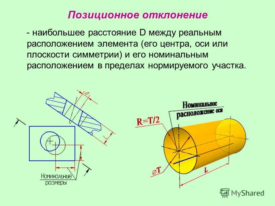 Самостоятельная работа по теме отклонения. Самостоятельная работа по теме отклонения