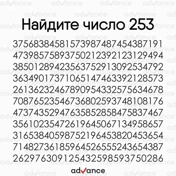 253 число. Цифра 253.