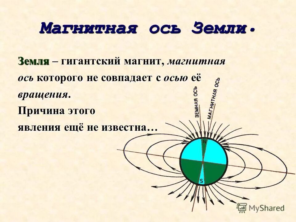 Магнитное поле на оси. Магнитное поле и магнитные явления.