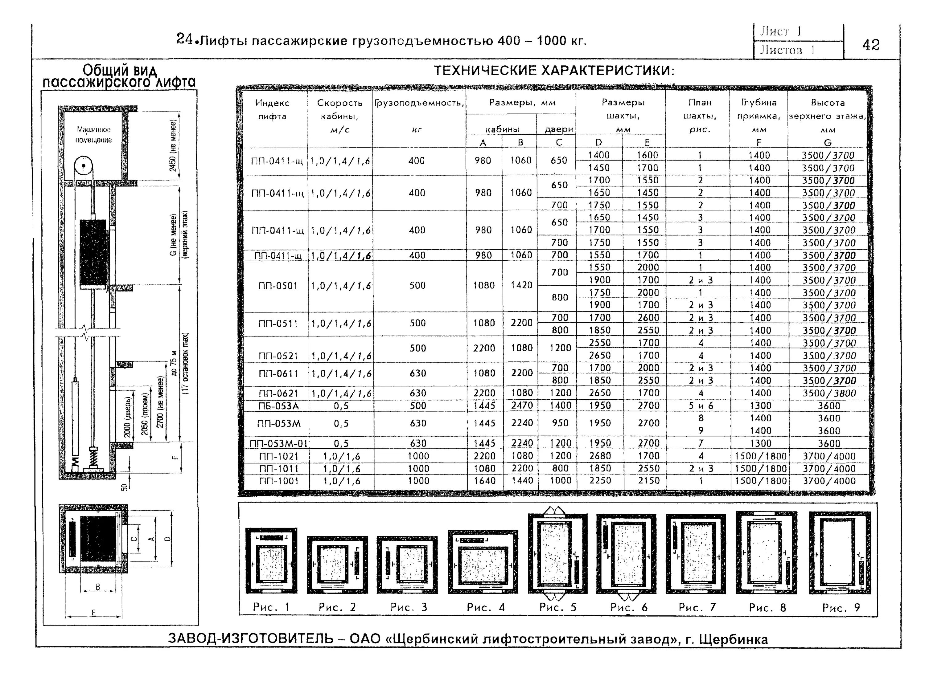Скачать КО 09.16.02.08-02 Краны козловые, краны-штабелеры, лифты, редукторы, нап