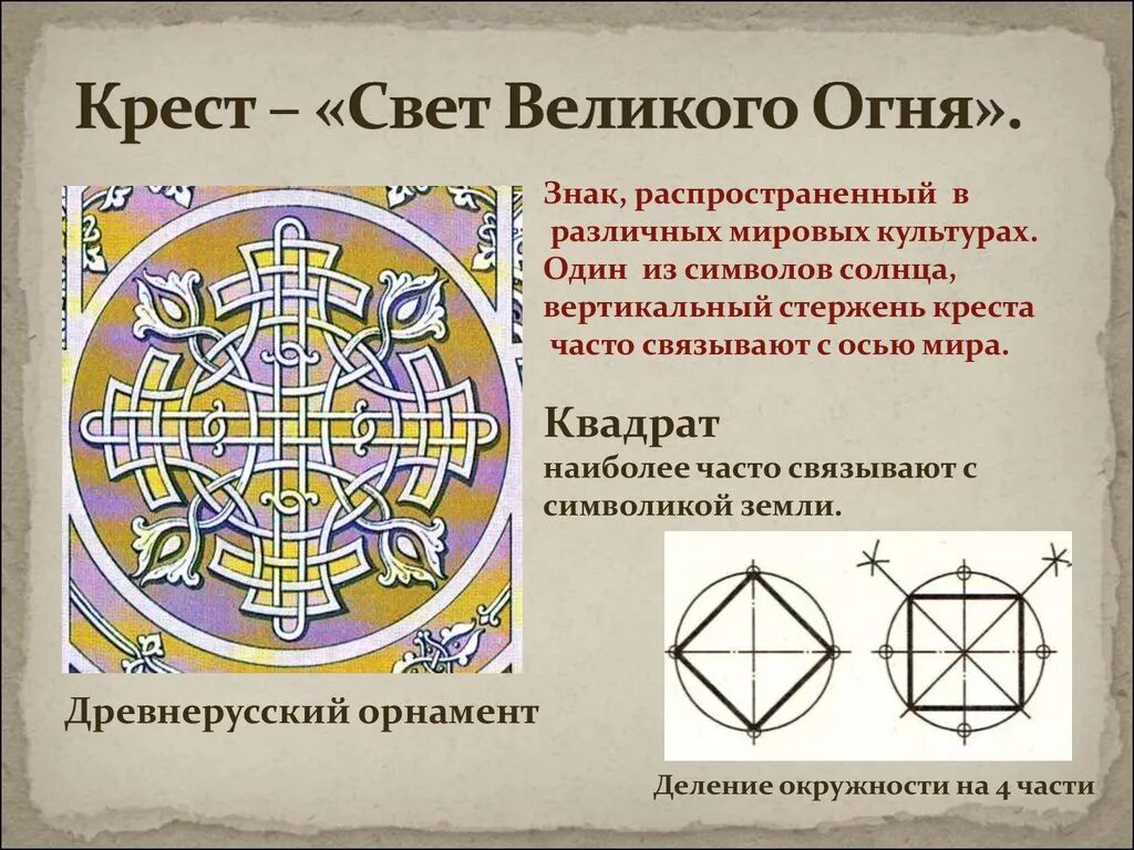 Квадрат значение символа. Квадратура круга символ. великие символы. символика земли в разных культурах. символ огня в разных культурах.
