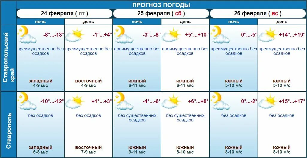 28 апреля прогноз