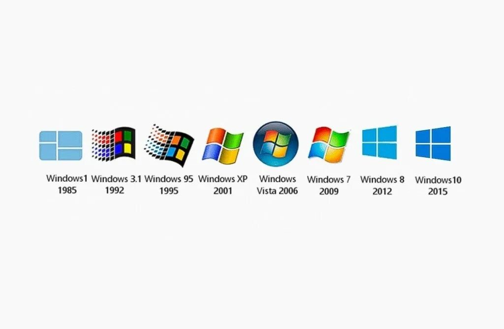 В каком году вышла виндовс. Эволюция логотипа windows. самая первая ос виндовс. эволюция операционных систем майкрософт. первый логотип windows.