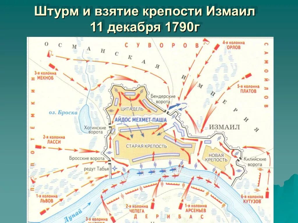 Когда произошло взятие. Когда произошло взятие
