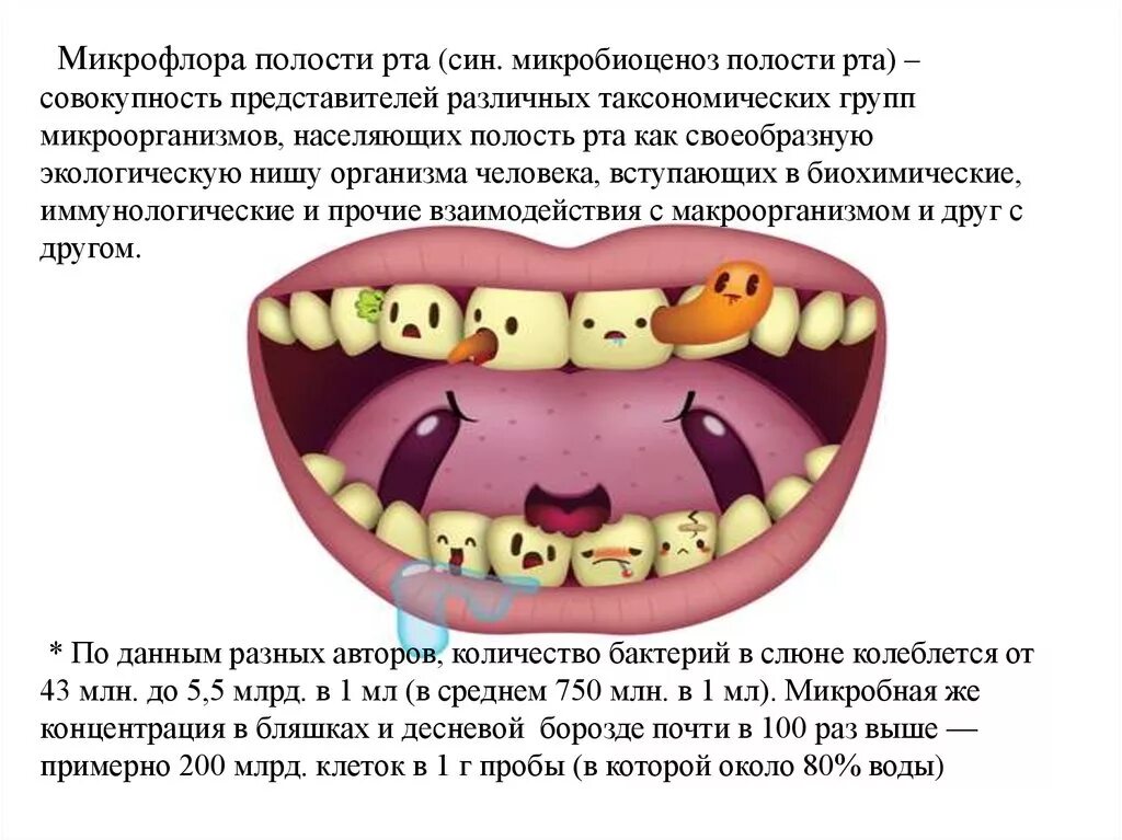 Микрофлора языка. Микрофлора ротовой полост. Микрофоора полости РТП. Микрофлора полостиь Сырта. Vbrhjakjhмикрофлора полости рта.