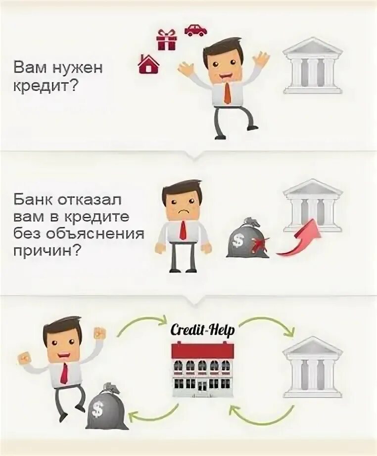 Причины отказа банка. Банки отказывают в кредитных картах. Причины отказа банка. Почему банк отказывает в кредите. Испорченная кредитная история.