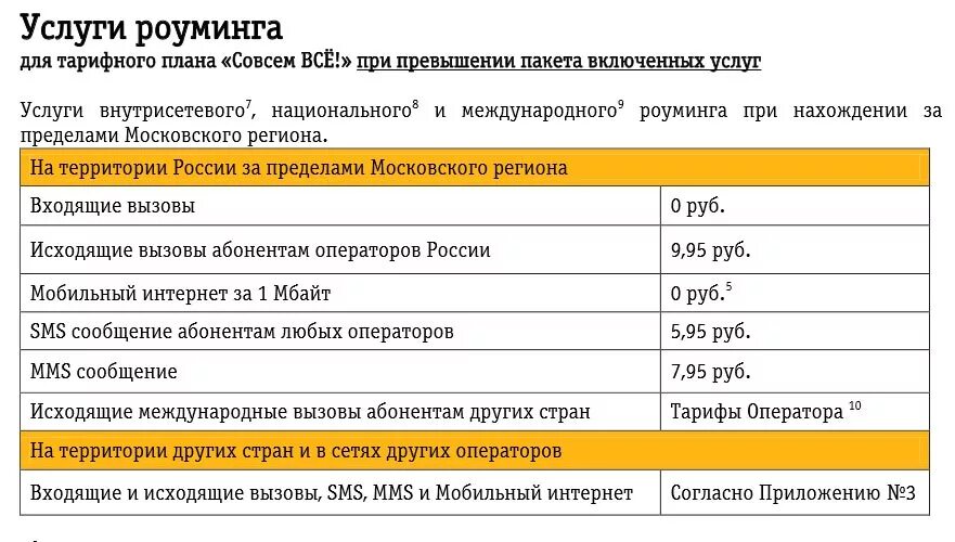 Тариф международного звонка Билайн. Тариф Билайн позвонить. Стоимость международных звонков. Билайн стоимость минуты разговора.