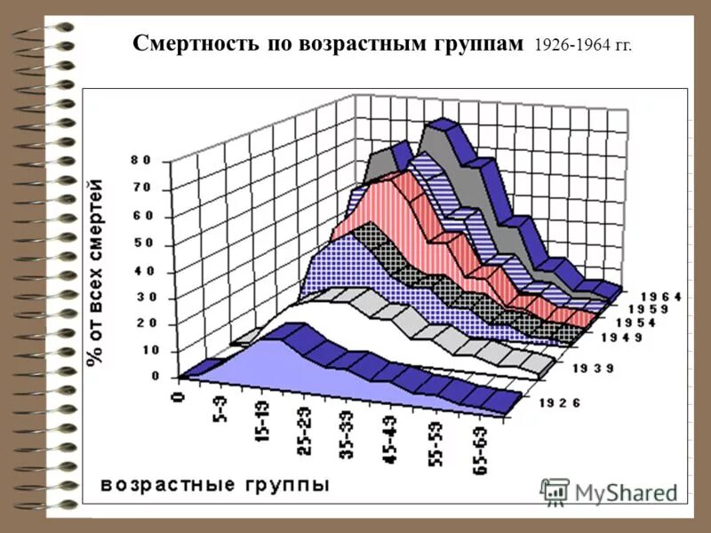 рождаемость по возрастным группам. возрастной коэффициент рождаемости. рождаемость по возрастным группам. рождаемость по возрастным группам. рождаемость по возрастным группам.