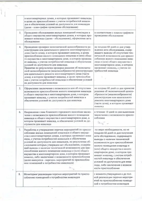 Акт обследования инвалида образец. Акт обследования жилых помещений инвалидам. Акт обследования жилых помещений инвалидам. Акт проверки жилого помещения. Общее имущество в многоквартирном доме.