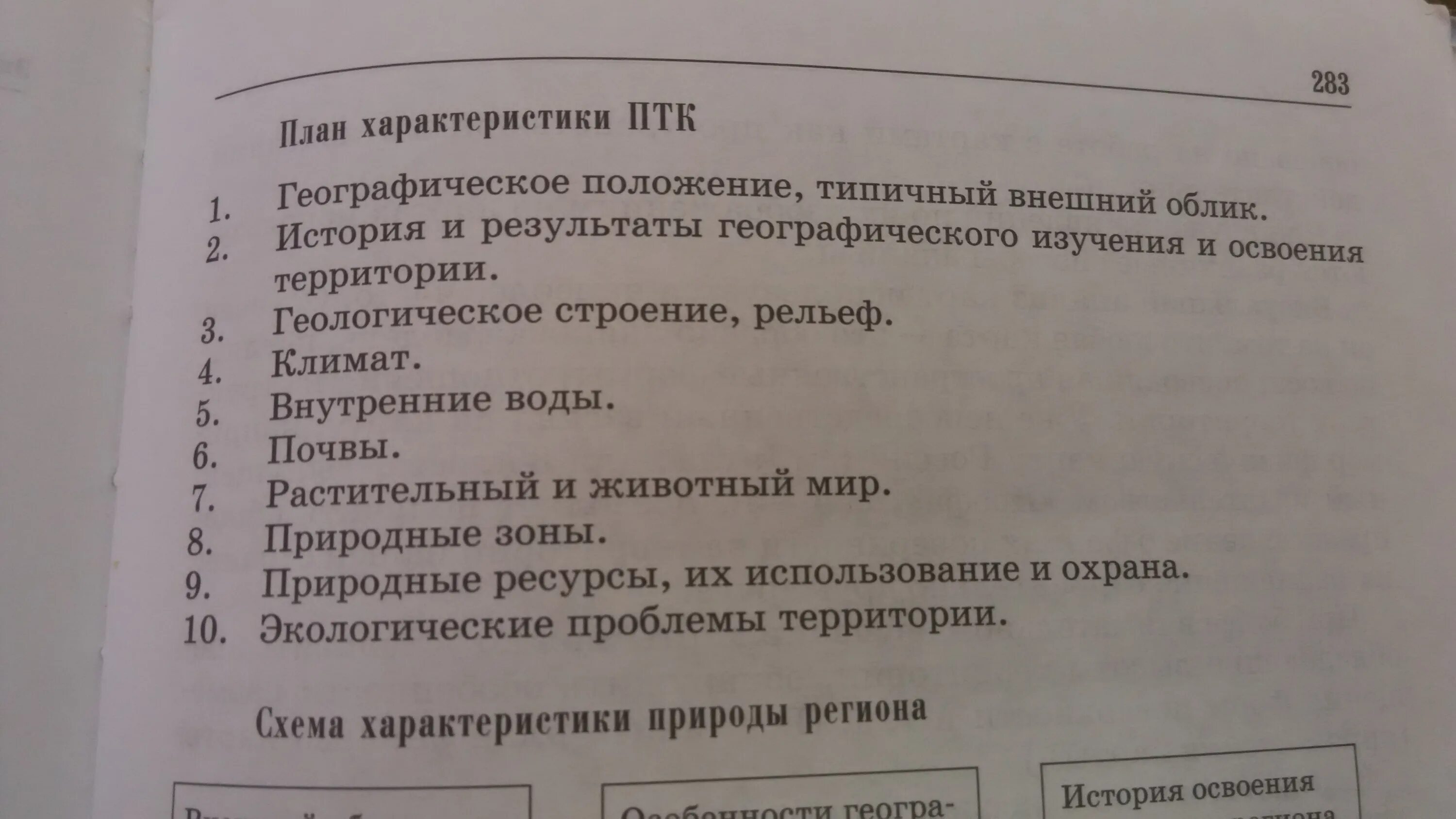 План описания города. План описания города география. География план характеристики города. План характеристики географического положения города.