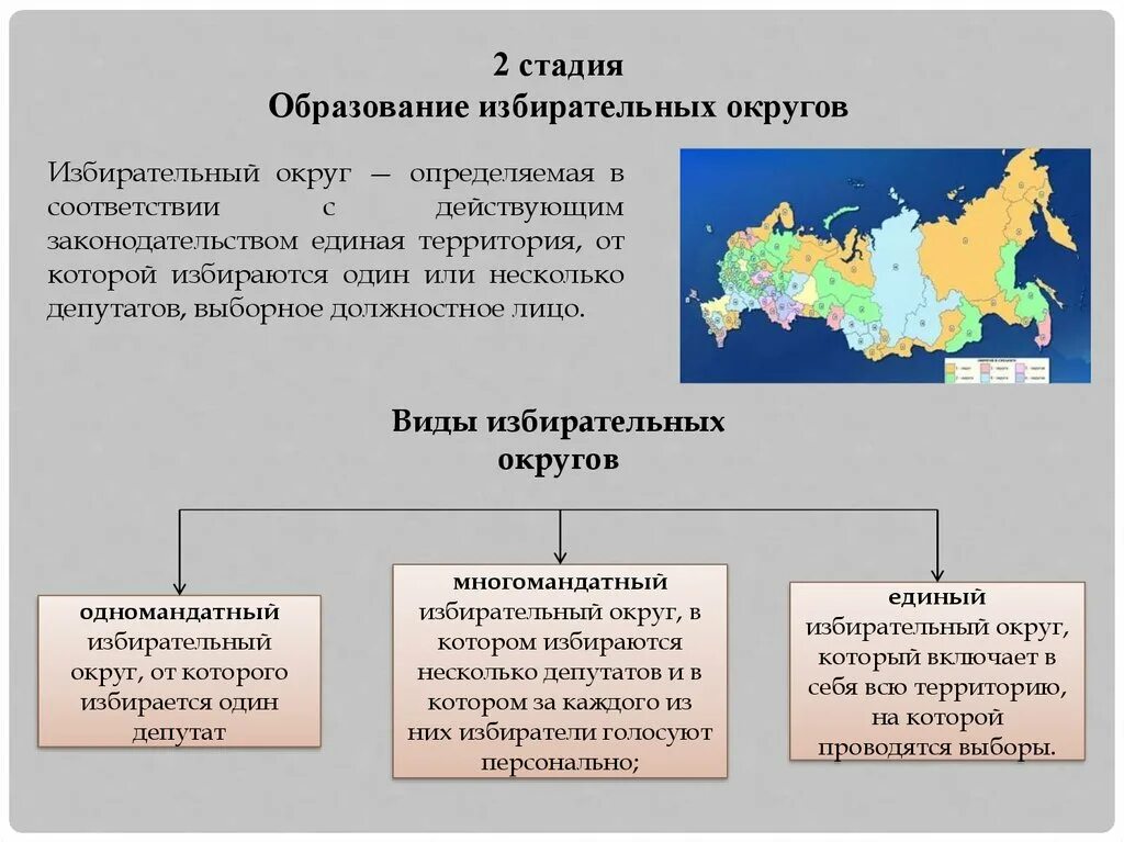 Образование одномандатных избирательных округов. Типы избирательных округов. Избирательные округа виды. Образование избирательных округов. Единый избирательный округ это.