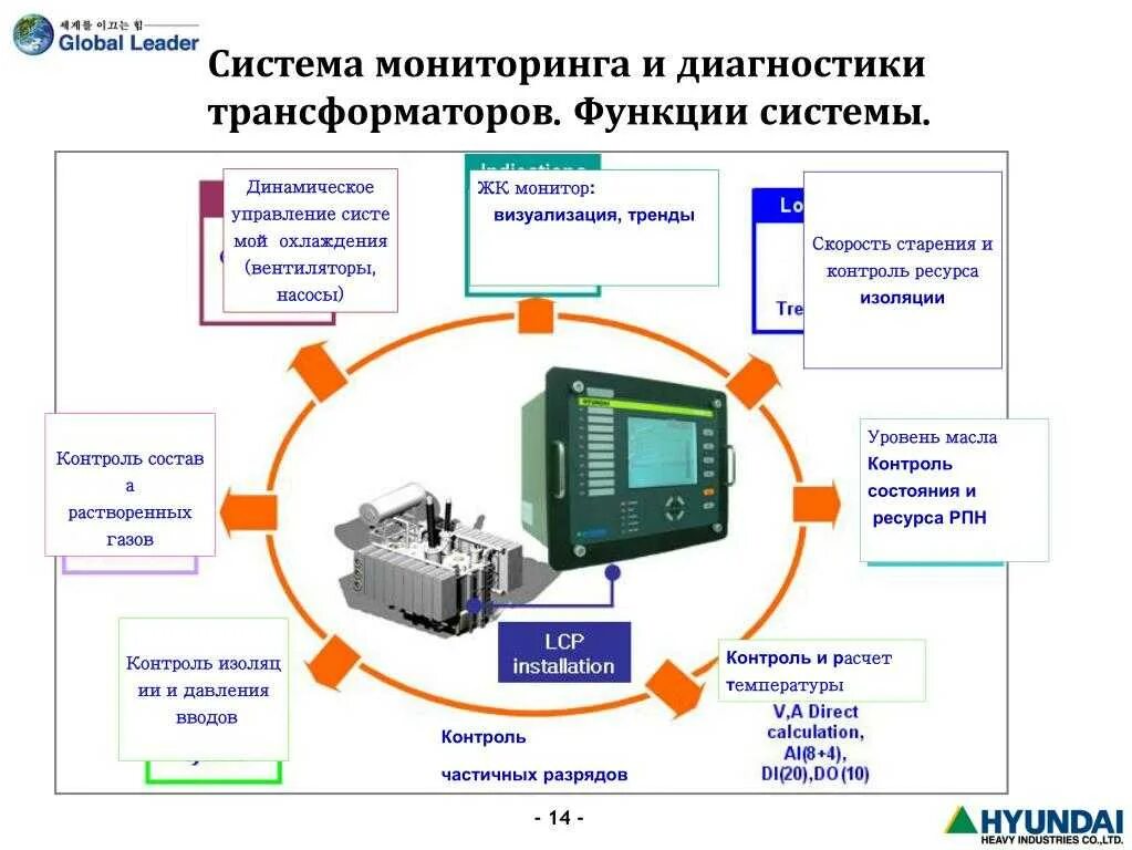Динамическое управление