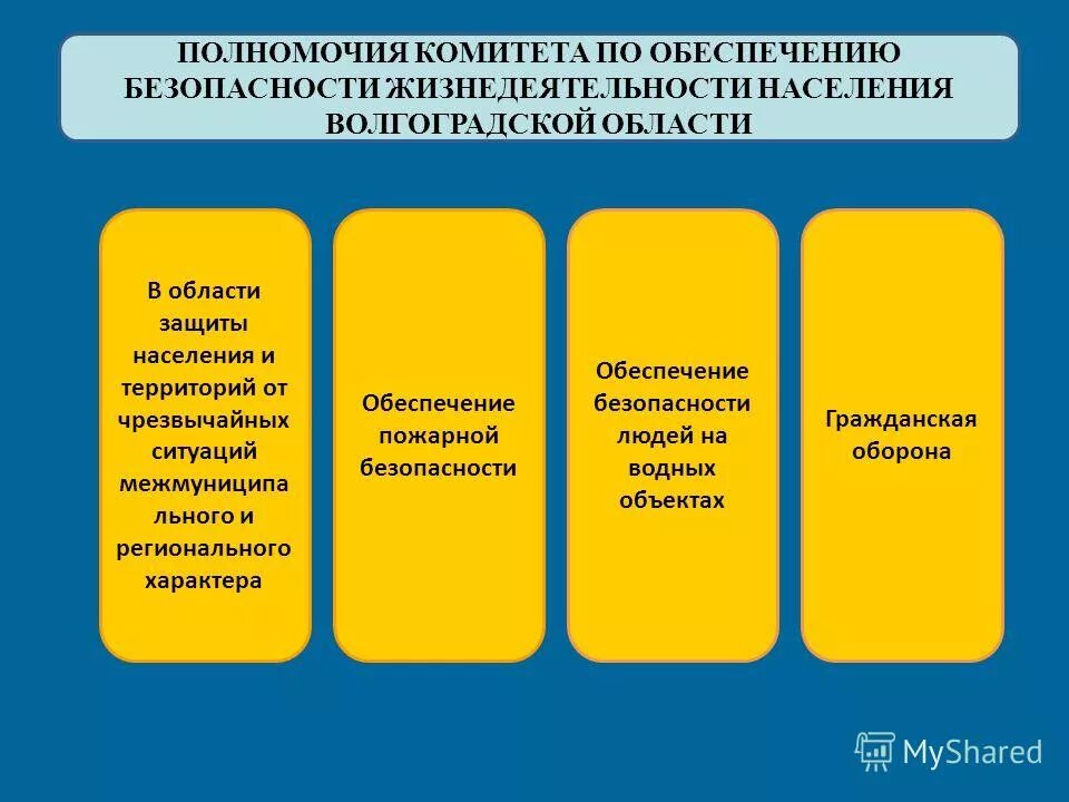 Комитет обж. Обеспечение безопасности жизнедеятельности населения. Программы обеспечения региональной безопасности. Обеспечение жизнедеятельности населения. Комитет обеспечения жизнедеятельности населения.