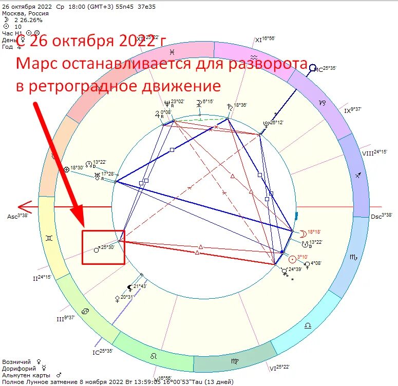 Ретроградный меркурий операции можно ли. Меркурий ретроградит. Период ретроградного Меркурия. Ретроградный Меркурий движение. Схема ретроградности Меркурия.