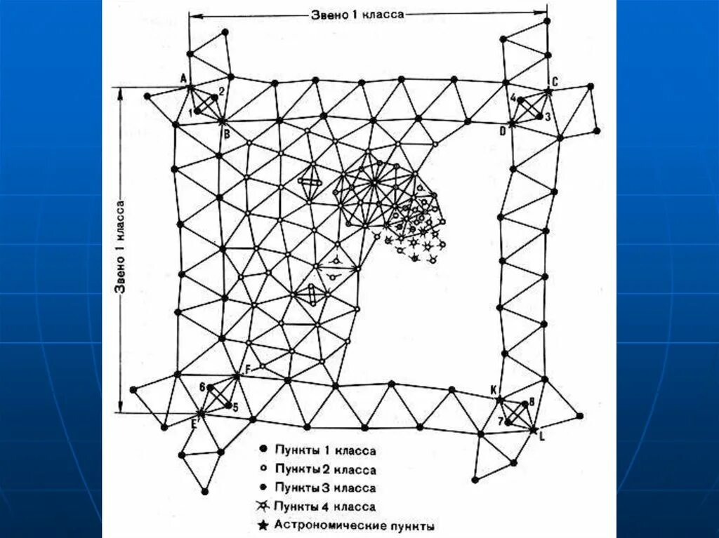 Карта геодезической сети. Геодезическая опорная сеть. Сети сгущения. Построение геодезической сети методом триангуляции. Сгущение опорной геодезической сети. Государств енная геодезичес Кая сеть, класс геодезичес кой сети 2, 2.