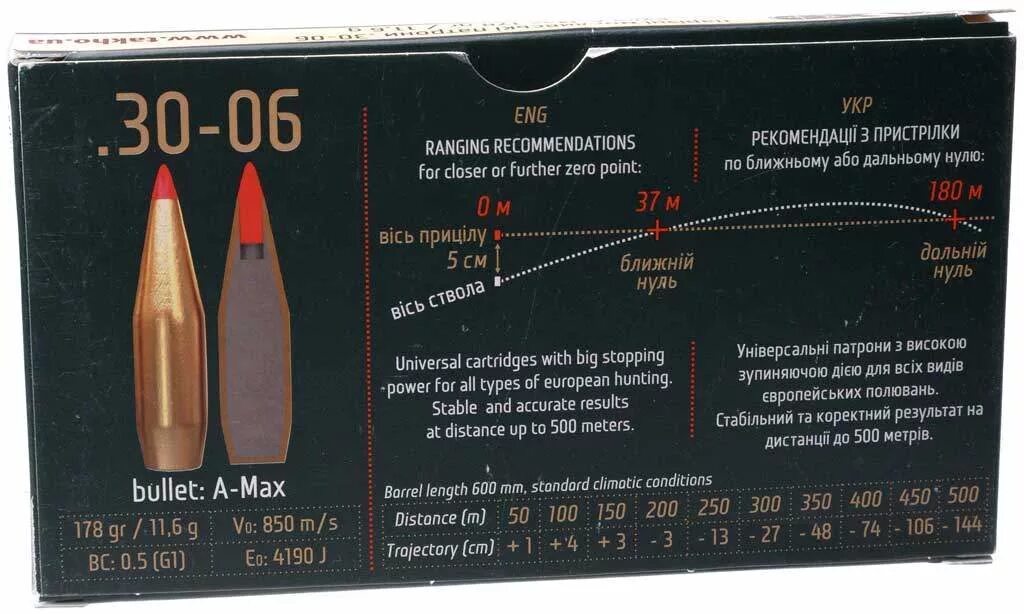 30-06 SPRG Калибр характеристики. Патроны 30-06 масса 11 грамм. Патрон 30-06 SPRG характеристики. Hornady 30-06 SPRG.