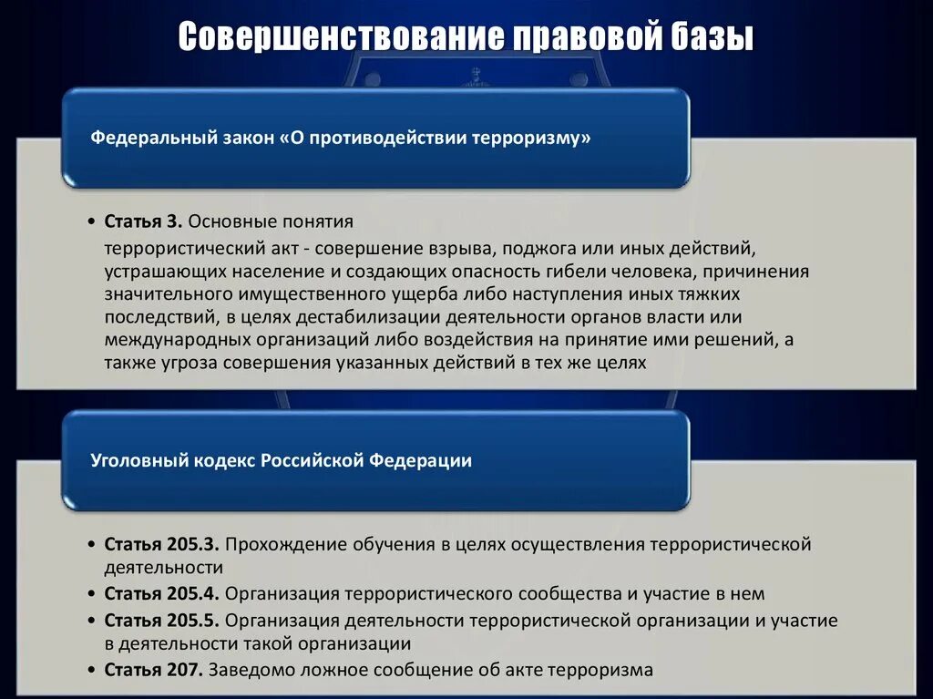 Совершенствования правовой системы. Правовые основы борьбы с терроризмом. Улучшение правовой базы. Совершенствование законодательства о борьбе с терроризмом. Организация террористического сообщества.