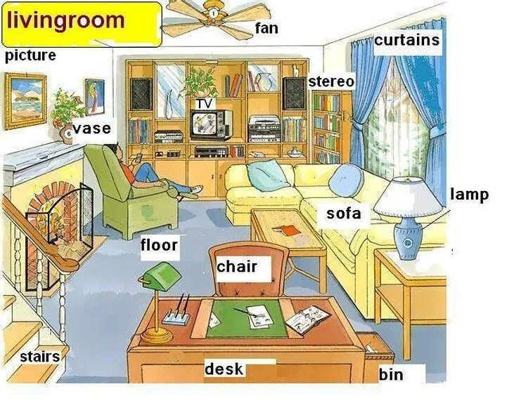 Английский тема дом 2 класс. Комнаты на английском. Предметы в комнате на английском. Мебель на английском языке. Картинка комнаты для описания.