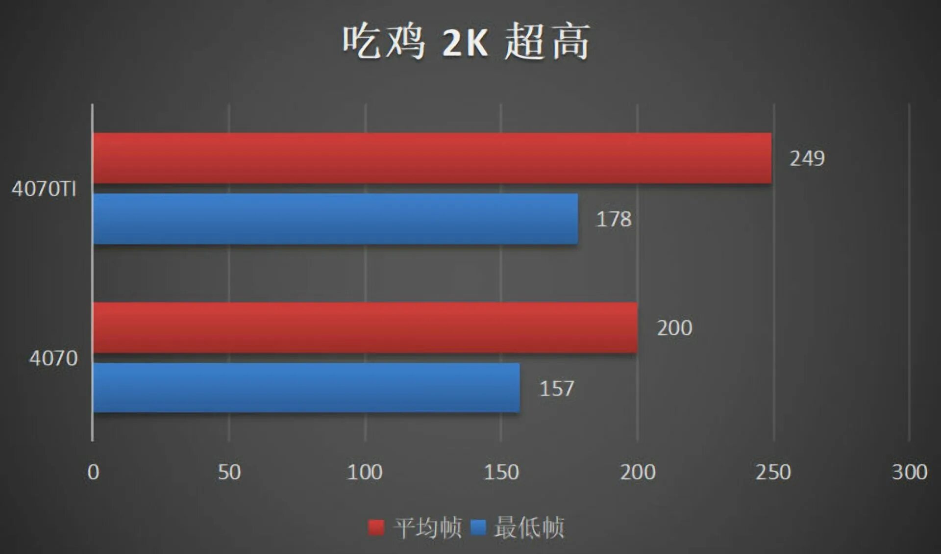 Rtx 4070 ti vs rtx 3080