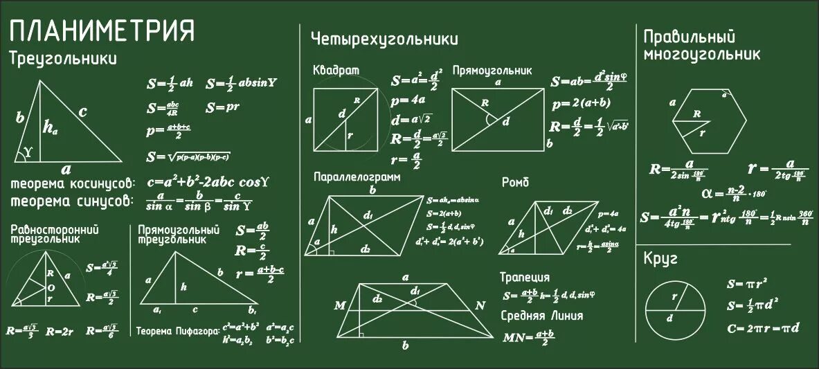 Материалы егэ математика профильный уровень. Математика 11 класс формулы планиметрии. Основные геометрические формулы планиметрия. Формулы площадей ЕГЭ планиметрия. Основные формулы по геометрии планиметрия.