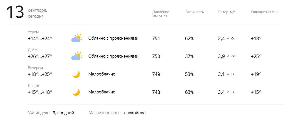 Погода на 19 февраля утром. Погода на 13. Погода на 13 сентября. Погода 15 сентября ветер. Погода на сегодня.