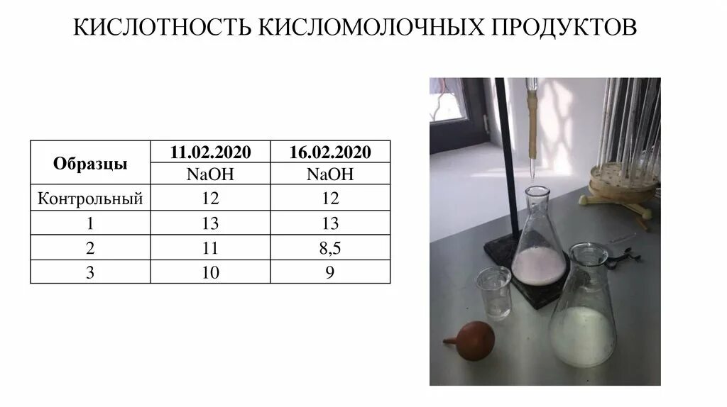 Метод определения кислотности молока. Титруемая кислотность кисломолочных продуктов. Определение кислотности молока. Методика определения кислотности молока. Титрируемая кислотность молока.