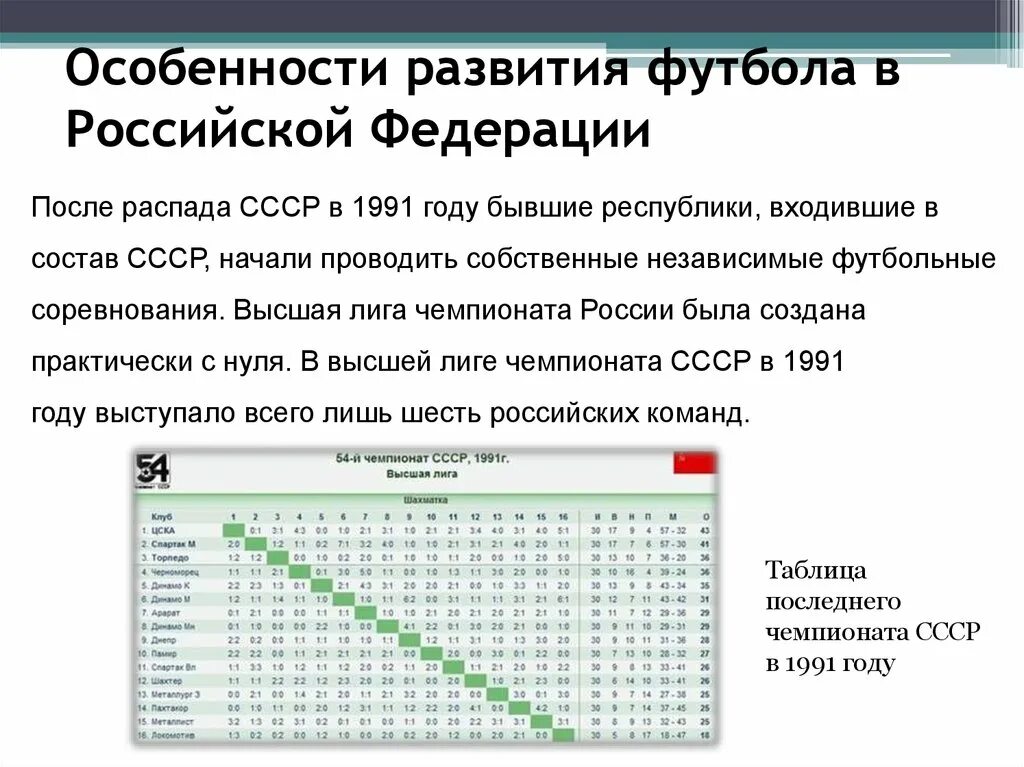 Футбол. История футбола